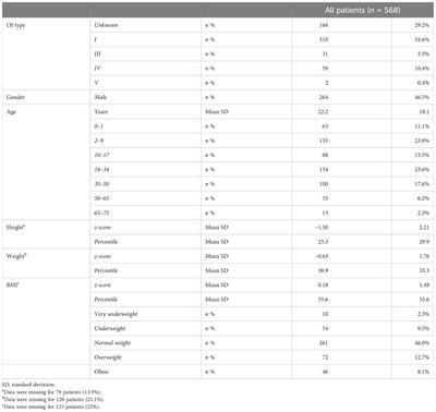 Osteogenesis imperfecta: a cross-sectional study of skeletal and extraskeletal features in a large cohort of Italian patients